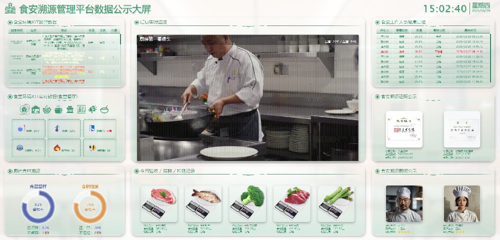 食安溯源管理系統